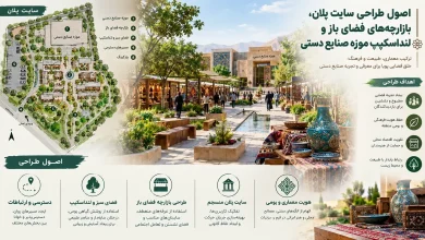 اصول طراحی سایت پلان، بازارچههای فضای باز و لنداسکیپ موزه صنایع دستی 🌿 32 اصول طراحی سایت پلان، بازارچههای فضای باز و لنداسکیپ موزه صنایع دستی