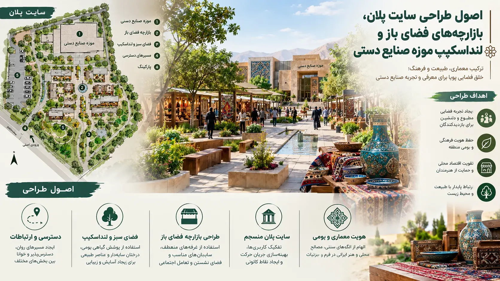 اصول طراحی سایت پلان، بازارچههای فضای باز و لنداسکیپ موزه صنایع دستی 🌿 1 اصول طراحی سایت پلان، بازارچههای فضای باز و لنداسکیپ موزه صنایع دستی