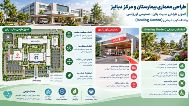اصول طراحی سایت پلان، دسترسی اورژانس و لنداسکیپ درمانی (Healing Garden) 🌿 1 اصول طراحی سایت پلان، دسترسی اورژانس و لنداسکیپ درمانی (Healing Garden)