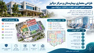 زون بندی فضایی، کنترل عفونت و تفکیک سیرکولاسیون در مرکز دیالیز و بیمارستان ☣️ 5 زون بندی فضایی، کنترل عفونت و تفکیک سیرکولاسیون در مرکز دیالیز و بیمارستان