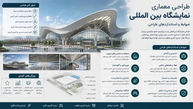 ضوابط و استانداردهای طراحی نمایشگاه بین المللی