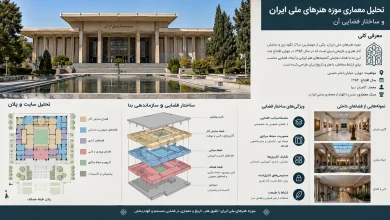 تحلیل معماری موزه هنرهای ملی ایران و ساختار فضایی آن 🏛️ 3 تحلیل معماری موزه هنرهای ملی ایران و ساختار فضایی آن
