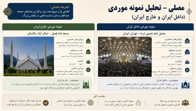 تحلیل نمونه موردی مصلا و مجموعه‌ های عبادی-فرهنگی شاخص