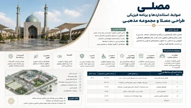 ضوابط، استانداردها و برنامه فیزیکی طراحی مصلا و مجموعه مذهبی