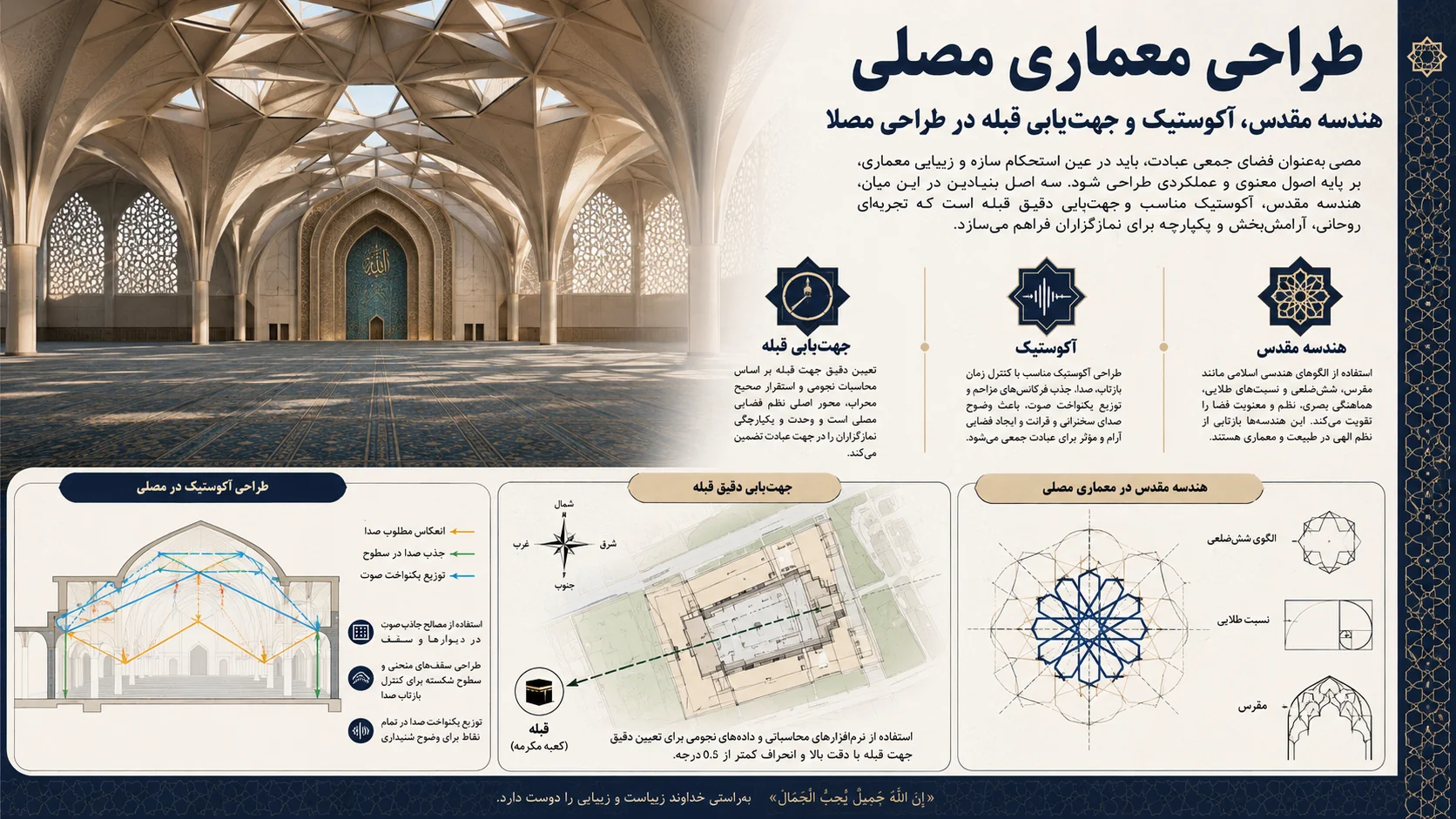 هندسه مقدس، آکوستیک و جهتیابی قبله در طراحی مصلا 📐 1 هندسه مقدس، آکوستیک و جهتیابی قبله در طراحی مصلا