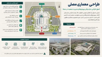 طراحی سایت‌ پلان مصلا | مدیریت تراکم جمعیت و سیرکولاسیون شهری