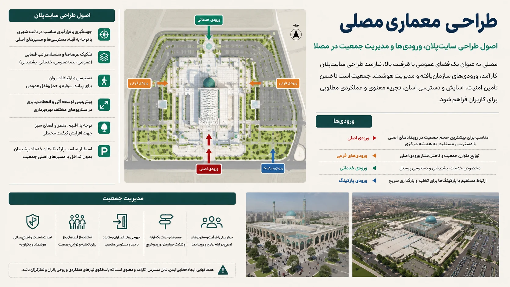 اصول طراحی سایت پلان، ورودیها و مدیریت جمعیت در مصلا 🚪 1 طراحی سایت پلان مصلا | مدیریت تراکم جمعیت و سیرکولاسیون شهری