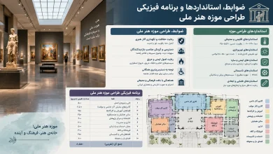 ضوابط، استانداردها و برنامه فیزیکی طراحی موزه هنر ملی 🎨 5 ضوابط، استانداردها و برنامه فیزیکی طراحی موزه هنر ملی