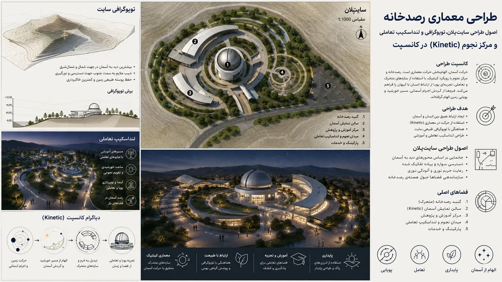 اصول طراحی سایت پلان، توپوگرافی و لنداسکیپ تعاملی رصدخانه و مرکز نجوم 🏔️ 1 اصول طراحی سایتپلان، توپوگرافی و لنداسکیپ تعاملی رصدخانه و مرکز نجوم