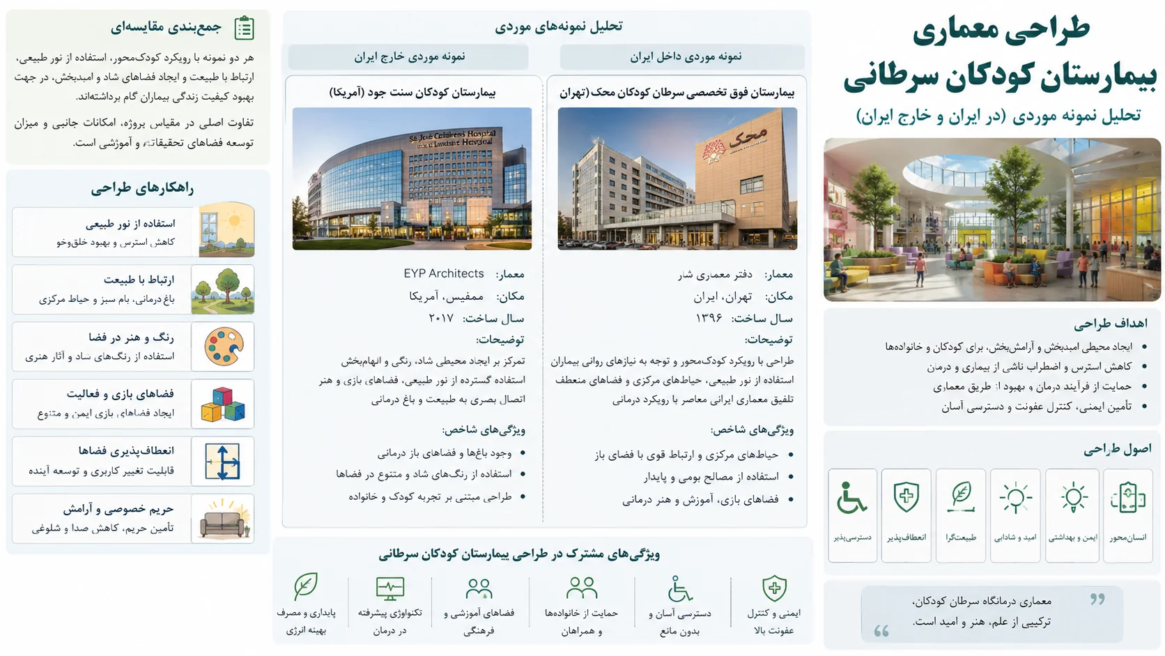 تحلیل نمونه موردی بیمارستانهای کودکان سرطانی و مراکز آنکولوژی شاخص در ایران و جهان
