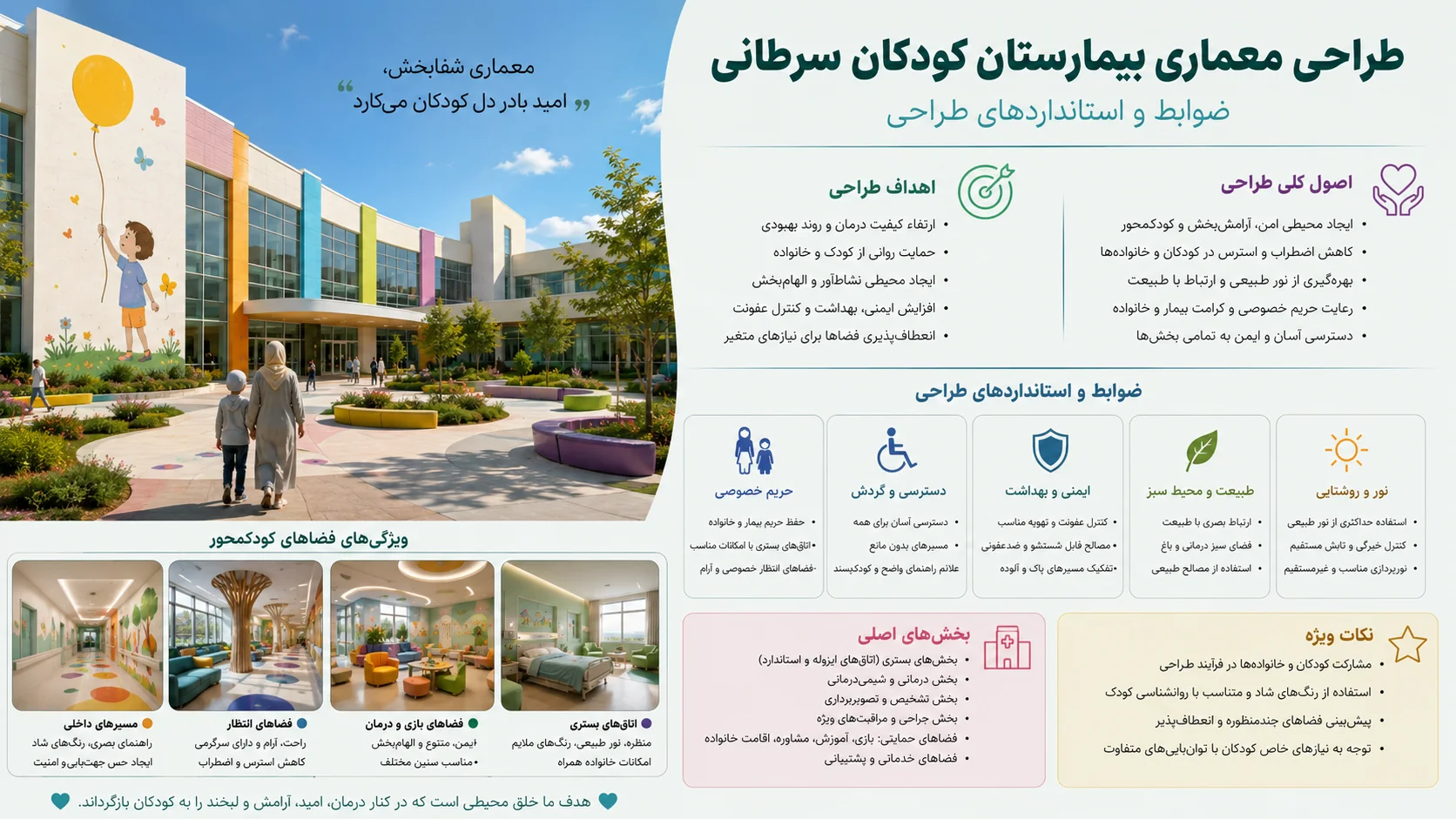 ضوابط، استانداردها و برنامه فیزیکی طراحی بیمارستان کودکان سرطانی