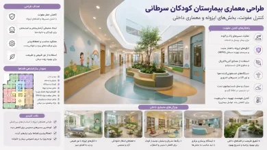 اصول طراحی بخش‌های ایزوله، کنترل عفونت (Cleanrooms) و معماری داخلی بیمارستان آنکولوژی