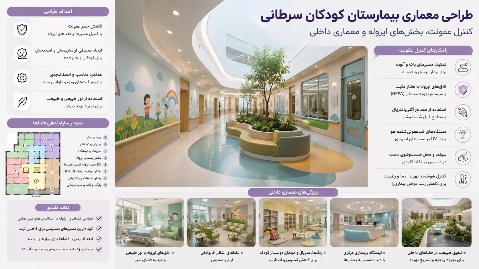اصول طراحی بخشهای ایزوله، کنترل عفونت (Cleanrooms) و معماری داخلی بیمارستان آنکولوژی