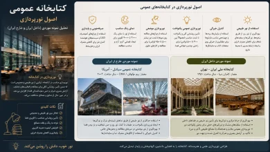 تحلیل نمونه موردی کتابخانه عمومی شاخص در ایران و جهان 🏛️ 18 تحلیل نمونه موردی کتابخانه عمومی شاخص در ایران و جهان