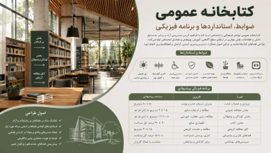 ضوابط، استانداردها و برنامه فیزیکی طراحی کتابخانه عمومی 📚 20 ضوابط، استانداردها و برنامه فیزیکی طراحی کتابخانه عمومی