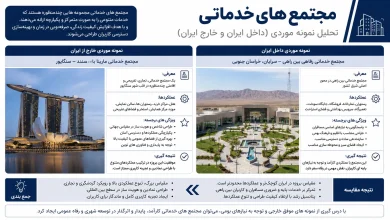 تحلیل نمونه موردی مجتمع های خدماتی بین راهی شاخص در ایران و جهان 🏛️ 1 تحلیل نمونه موردی مجتمعهای خدماتی بین راهی شاخص در ایران و جهان