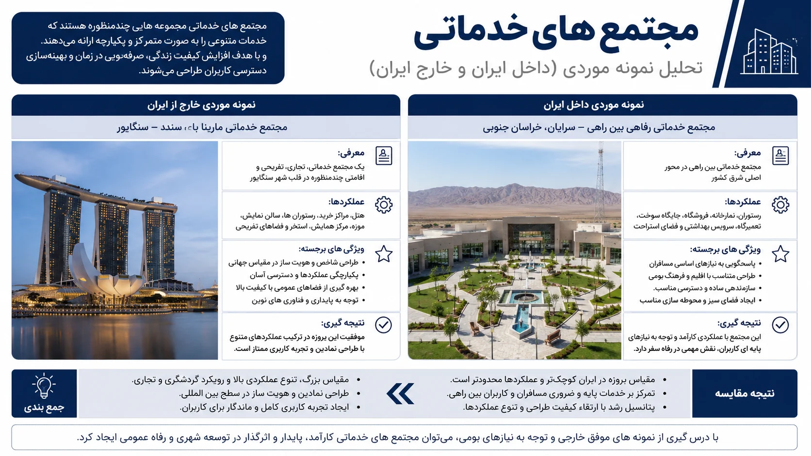 تحلیل نمونه موردی مجتمع های خدماتی بین راهی شاخص در ایران و جهان 🏛️ 1 تحلیل نمونه موردی مجتمعهای خدماتی بین راهی شاخص در ایران و جهان