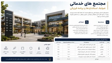 ضوابط، استانداردها و برنامه فیزیکی مجتمع خدماتی بین راهی ⛽ 3 ضوابط، استانداردها و برنامه فیزیکی مجتمع خدماتی بین راهی