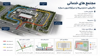 اصول مکان یابی، دسترسی راهها و تفکیک سیرکولاسیون در مجتمع بین راهی 🚗 9 اصول مکان یابی، دسترسی راهها و تفکیک سیرکولاسیون در مجتمع بین راهی