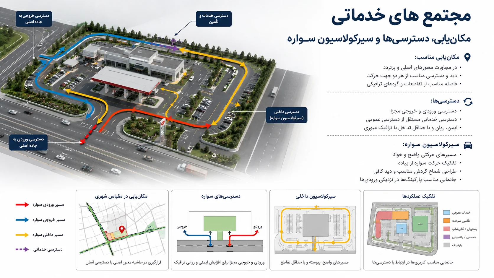 اصول مکان یابی، دسترسی راهها و تفکیک سیرکولاسیون در مجتمع بین راهی 🚗 1 اصول مکان یابی، دسترسی راهها و تفکیک سیرکولاسیون در مجتمع بین راهی