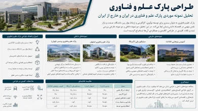 تحلیل نمونه موردی پارک علم و فناوری در ایران و جهان