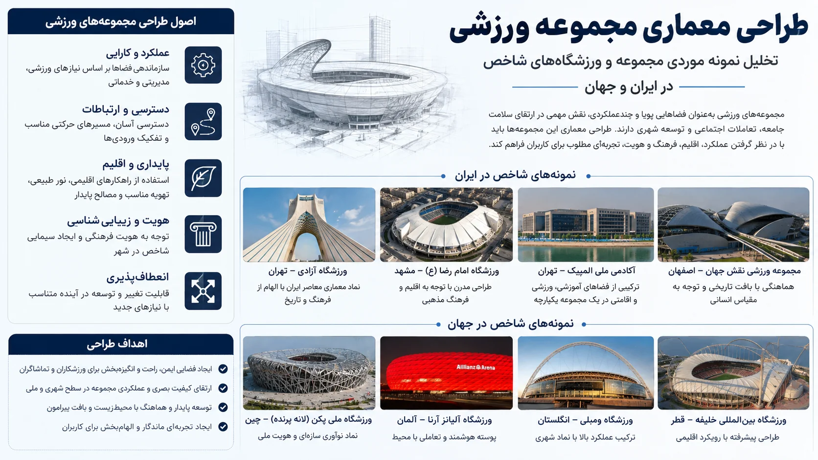 تحلیل نمونه موردی مجموعه و ورزشگاههای شاخص در ایران و جهان 🏟️ 1 تحلیل نمونه موردی مجموعه و ورزشگاههای شاخص در ایران و جهان