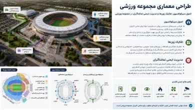 اصول سیرکولاسیون، تفکیک زون‌ها و مدیریت ایمنی تماشاگران در مجموعه ورزشی