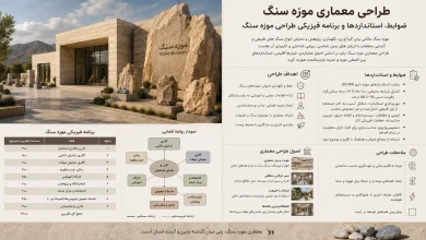 ضوابط، استانداردها و برنامه فیزیکی طراحی موزه سنگ