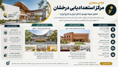 تحلیل نمونه موردی مراکز استعدادیابی و مجتمع های آموزشی شاخص در ایران و جهان 🏛️ 11 تحلیل نمونه موردی مراکز استعدادیابی و مجتمعهای آموزشی شاخص در ایران و جهان
