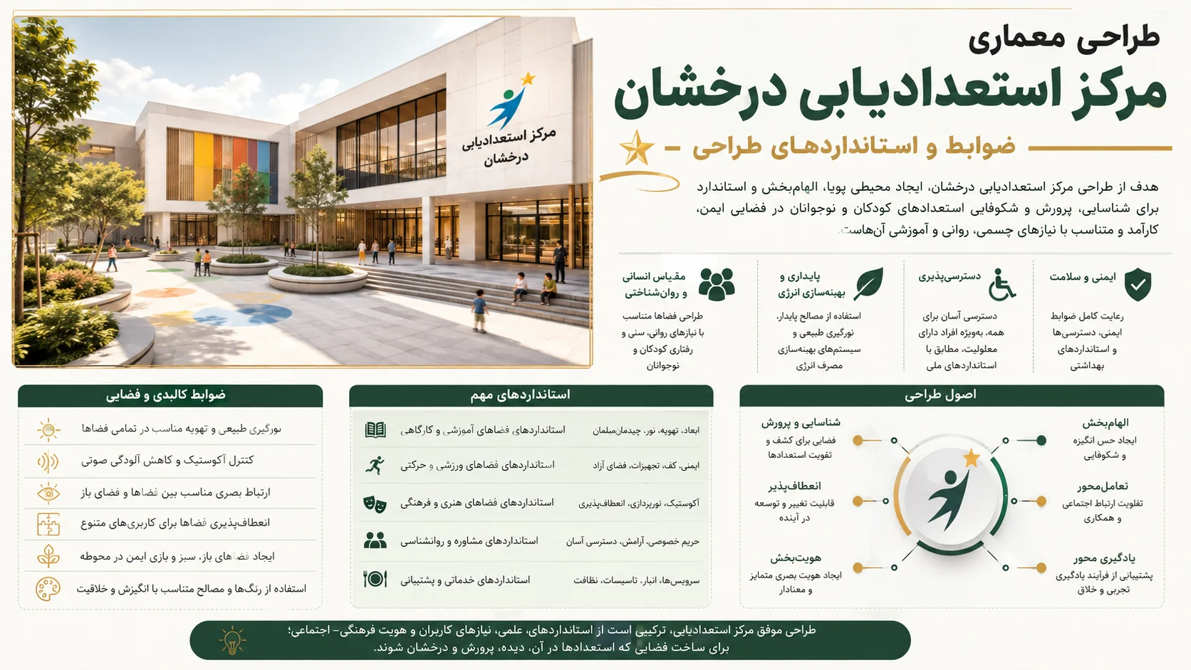 ضوابط، استانداردها و برنامه فیزیکی طراحی مرکز استعدادیابی درخشان 🌟 1 ضوابط، استانداردها و برنامه فیزیکی طراحی مرکز استعدادیابی درخشان
