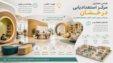 روانشناسی هوش و خلاقیت، حس کنجکاوی و انعطافپذیری فضایی در طراحی مرکز استعدادیابی 🧠 9 روانشناسی هوش و خلاقیت، حس کنجکاوی و انعطافپذیری فضایی در طراحی مرکز استعدادیابی