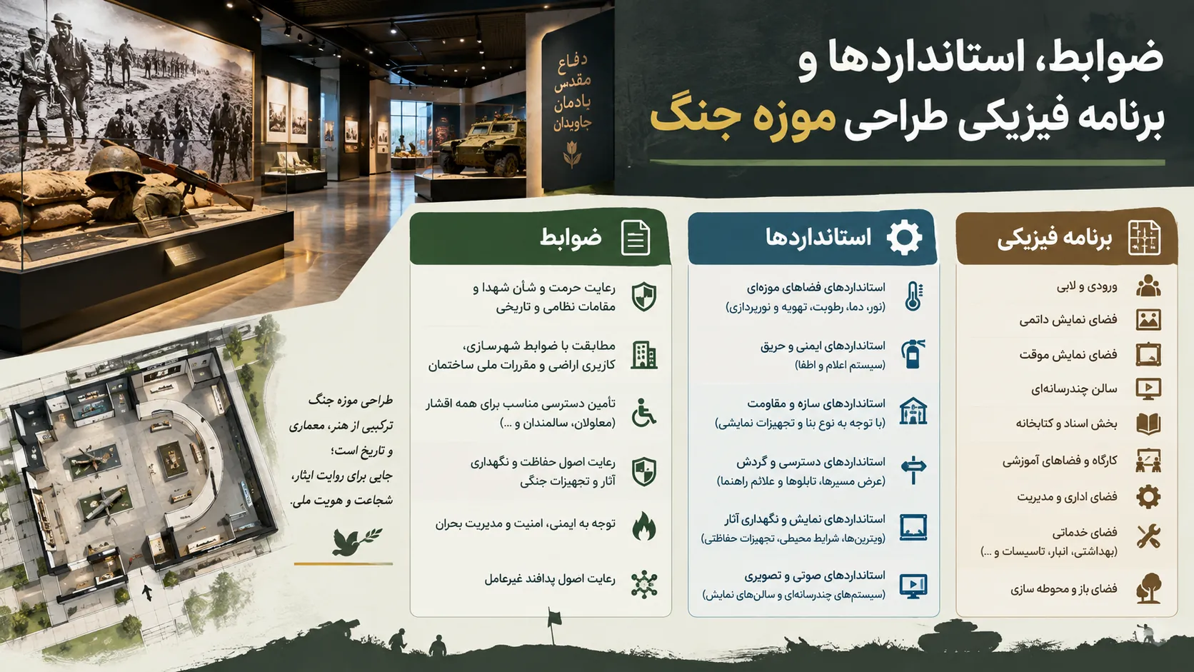 ضوابط، استانداردها و برنامه فیزیکی طراحی موزه جنگ 🎖️ 1 ضوابط، استانداردها و برنامه فیزیکی طراحی موزه جنگ