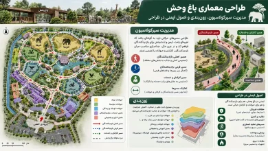 مدیریت سیرکولاسیون، زون‌بندی و اصول ایمنی در طراحی باغ وحش